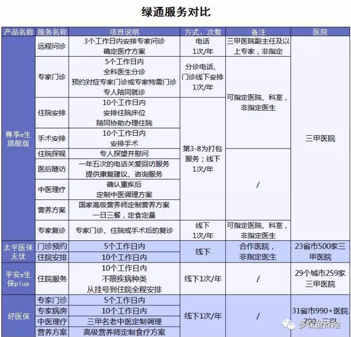 4款熱銷百萬醫(yī)療險測評：哪一款更加優(yōu)秀