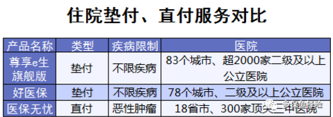 4款熱銷百萬醫(yī)療險測評：哪一款更加優(yōu)秀