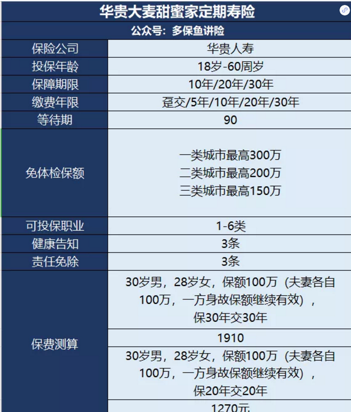 甜蜜家定期壽險怎么樣？