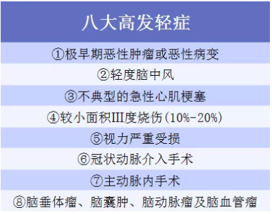 6大熱門重疾測(cè)評(píng)：總有一款適合你