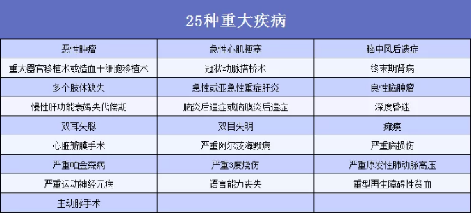 6大熱門重疾測(cè)評(píng)：總有一款適合你