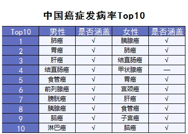 超級瑪麗重疾險該不該買？