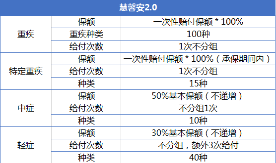 重疾險(xiǎn)產(chǎn)品慧馨安和大黃蜂哪個(gè)好？