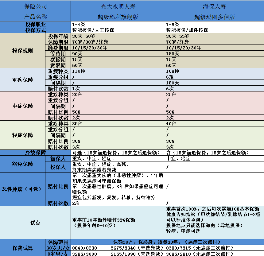 超級(jí)瑪麗旗艦版和超級(jí)瑪麗多倍版哪一款更好