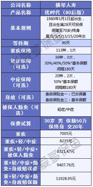 帶病群體能買重疾險(xiǎn)嗎