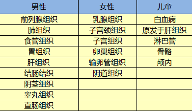 光大永明達爾文超越者怎么樣？有什么特點