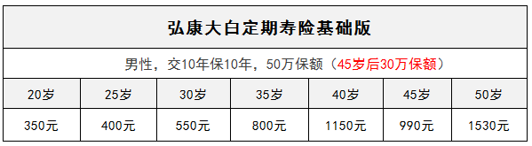 弘康大白定期壽險(xiǎn)怎么樣？有什么特點(diǎn)