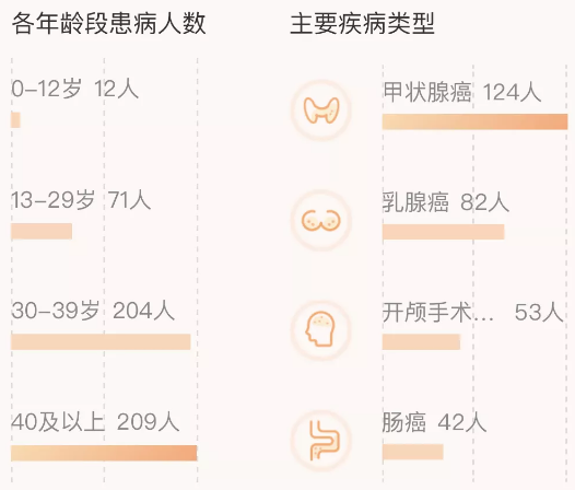 相互寶分?jǐn)偨痤~暴漲50倍！要不要退出？