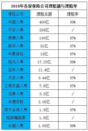 拒賠案例：男子身亡索賠2400萬元，保險公司拒賠！憑什么？