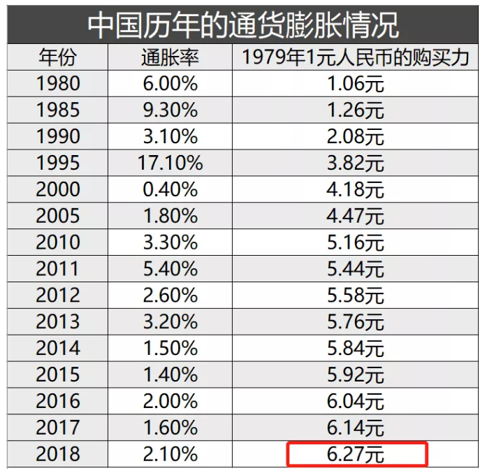 通貨膨脹對保險有什么影響