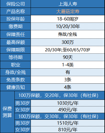 大蘑菇定期壽險(xiǎn)怎么樣 值得買(mǎi)嗎?