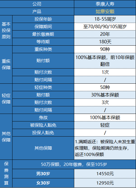  泰康如意安順有什么特點(diǎn) 值不值得購(gòu)買？