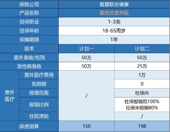 復星聯(lián)合愛無憂意外險值得買嗎