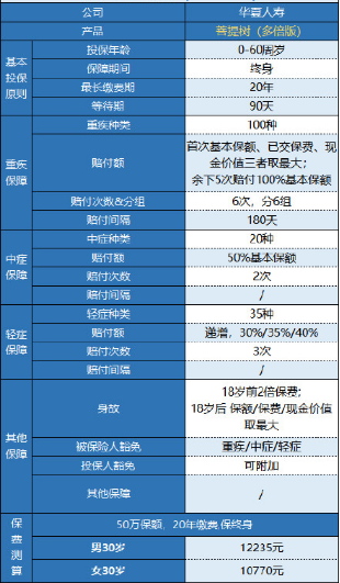 華夏菩提樹多倍版怎么樣 值不值得買？