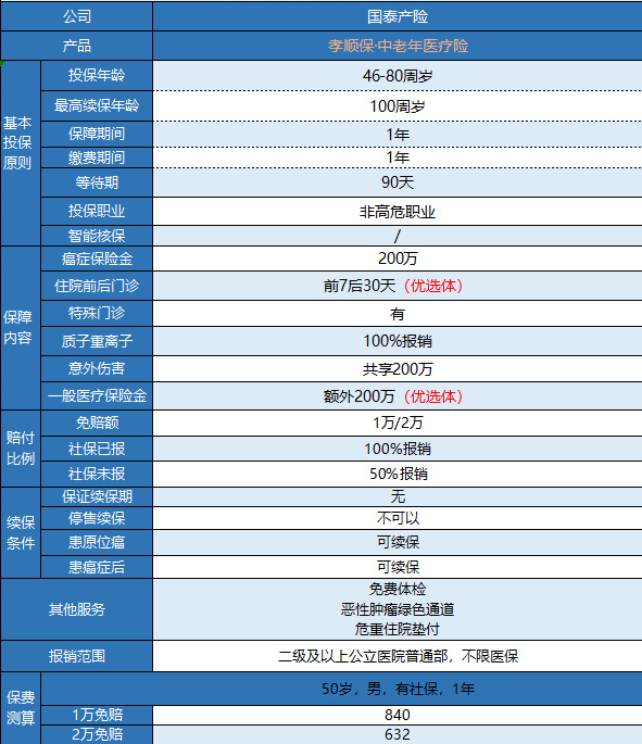 支付寶孝順保防癌險有什么特點？