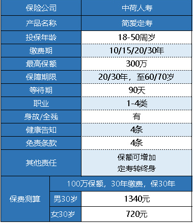 中荷簡愛定期壽險(xiǎn)怎么樣 有什么特點(diǎn)