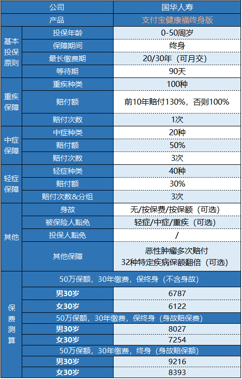 支付寶健康福終身重疾險(xiǎn)怎么樣？