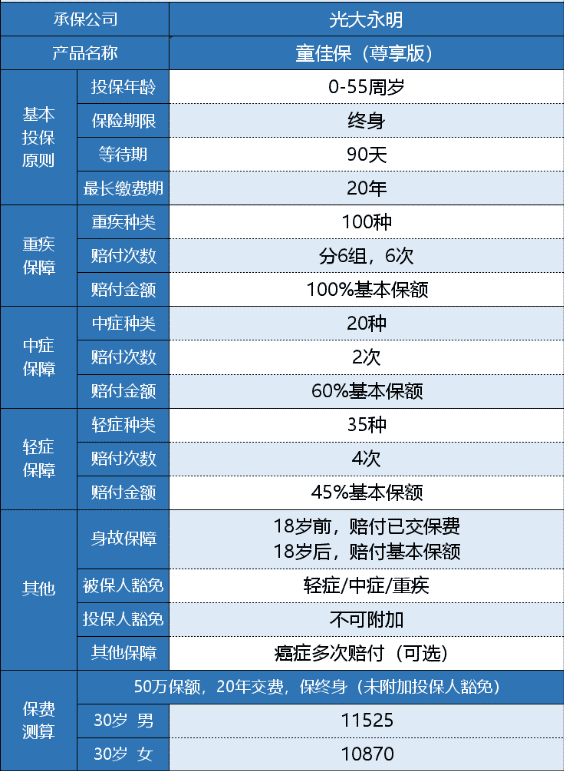 光大永明童佳保尊享版有什么特點(diǎn)？