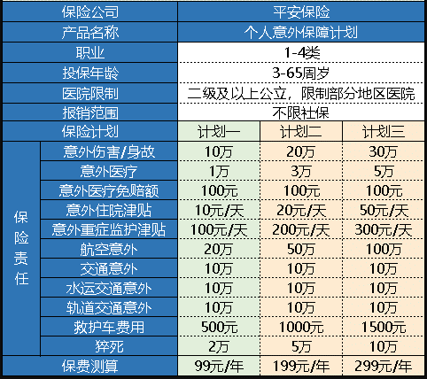 平安個人意外保障計劃怎么樣 值得買嗎？