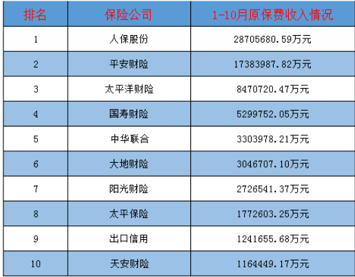 買哪家公司的車險比較好？多保魚推薦這三家！