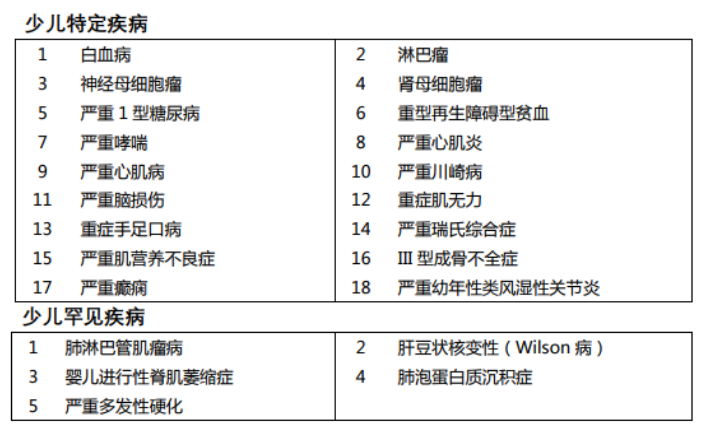 媽咪保貝重疾險怎么樣 有什么特點？