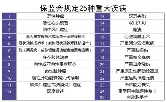 保險(xiǎn)理賠案例分析：34歲男子患肝癌，買的重疾險(xiǎn)遭拒賠