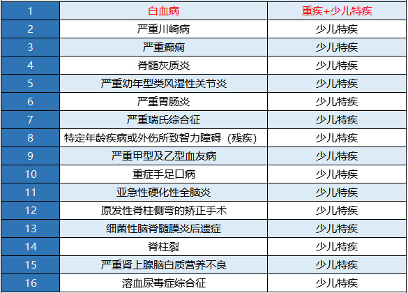 新華金色陽光少兒重疾險怎么樣？