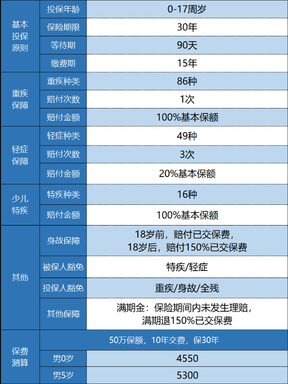 新華金色陽光少兒重疾險怎么樣？