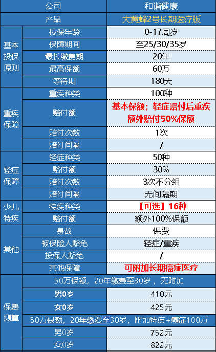 和諧健康的大黃蜂2號長期醫(yī)療版怎么樣？