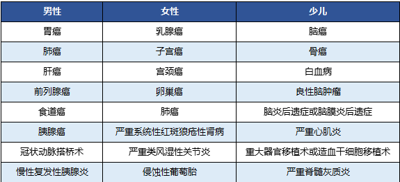 國壽福佑人生終身重疾險怎么樣？