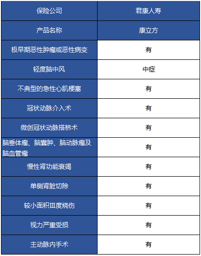 君康康立方重疾險(xiǎn)怎么樣 值不值得購買？