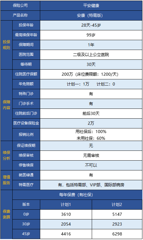  平安安康特需版醫(yī)療險(xiǎn)怎么樣 值得買嗎？