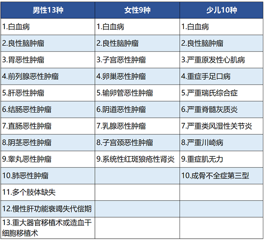 百年人壽康惠保尊享版保障哪些內(nèi)容 值不值得買？