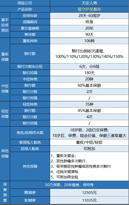 天安愛守護(hù)至尊保怎么樣？