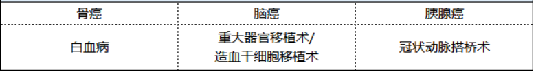 新華健康無憂尊享版重疾險怎么樣 值不值得買？