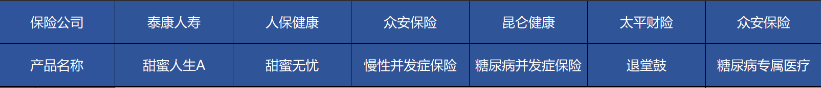 高血壓、糖尿病等患者能買哪些商業(yè)保險？