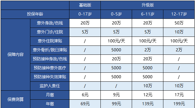 支付寶的護(hù)身福.少兒意外險(xiǎn)怎么樣？