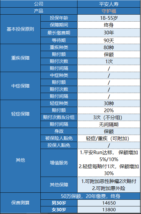 平安守護(hù)福怎么樣 值不值得買？