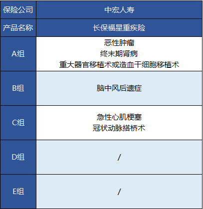 中宏長保福星尊享版怎么樣 值不值得買？