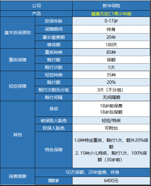 新華健康無(wú)憂C1青少年版怎樣樣 值不值得買？