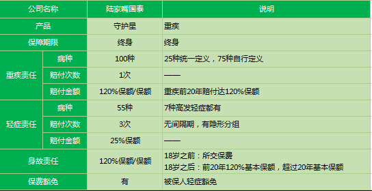 陸家嘴國泰守護星2019怎么樣 值得購買嗎？