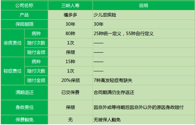 三峽福多多少兒重疾險(xiǎn)怎么樣？