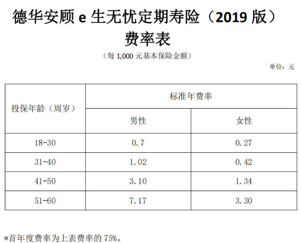 德華安顧e生無憂定期壽險(xiǎn)2019版怎么樣 值不值得買？