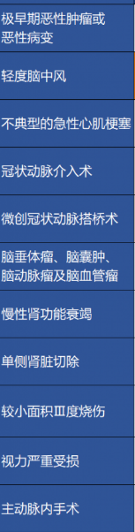 重疾險保障的病癥越多越好嗎？