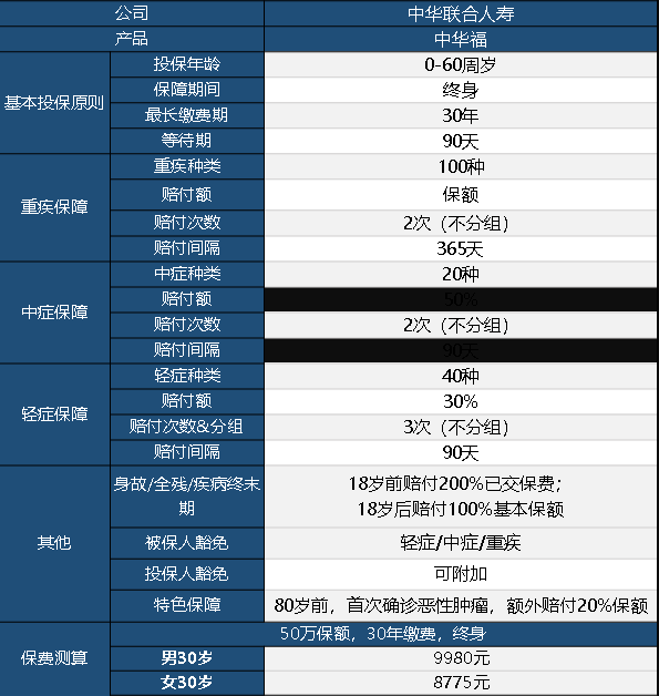 中華聯(lián)合中華福怎么樣 值不值得買(mǎi)？