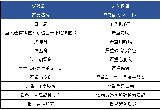 健康福少兒版怎么樣 值不值得買？