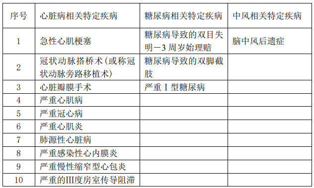  華夏福多倍重疾險2.0怎么樣 值不值得買？