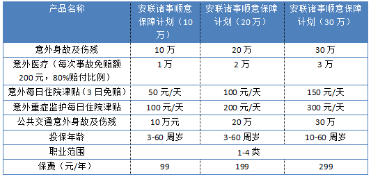 安聯(lián)諸事順意保障計(jì)劃怎么樣 值不值得買？